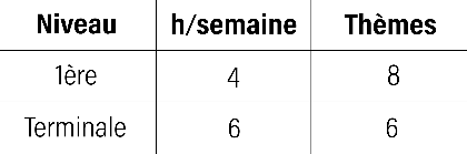 Programme