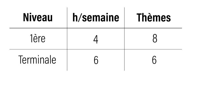 Horaires NSI